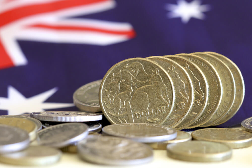 Trading Characteristics of AUDUSD